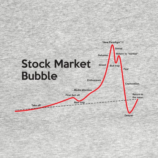 Stock Market Bubble by AustralianMate